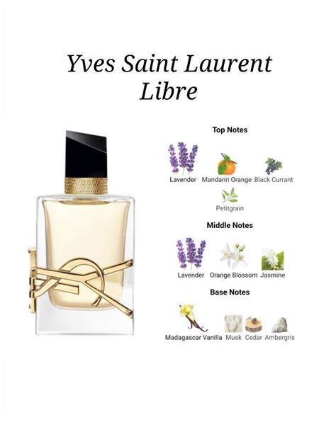 ysl perfume libre notes